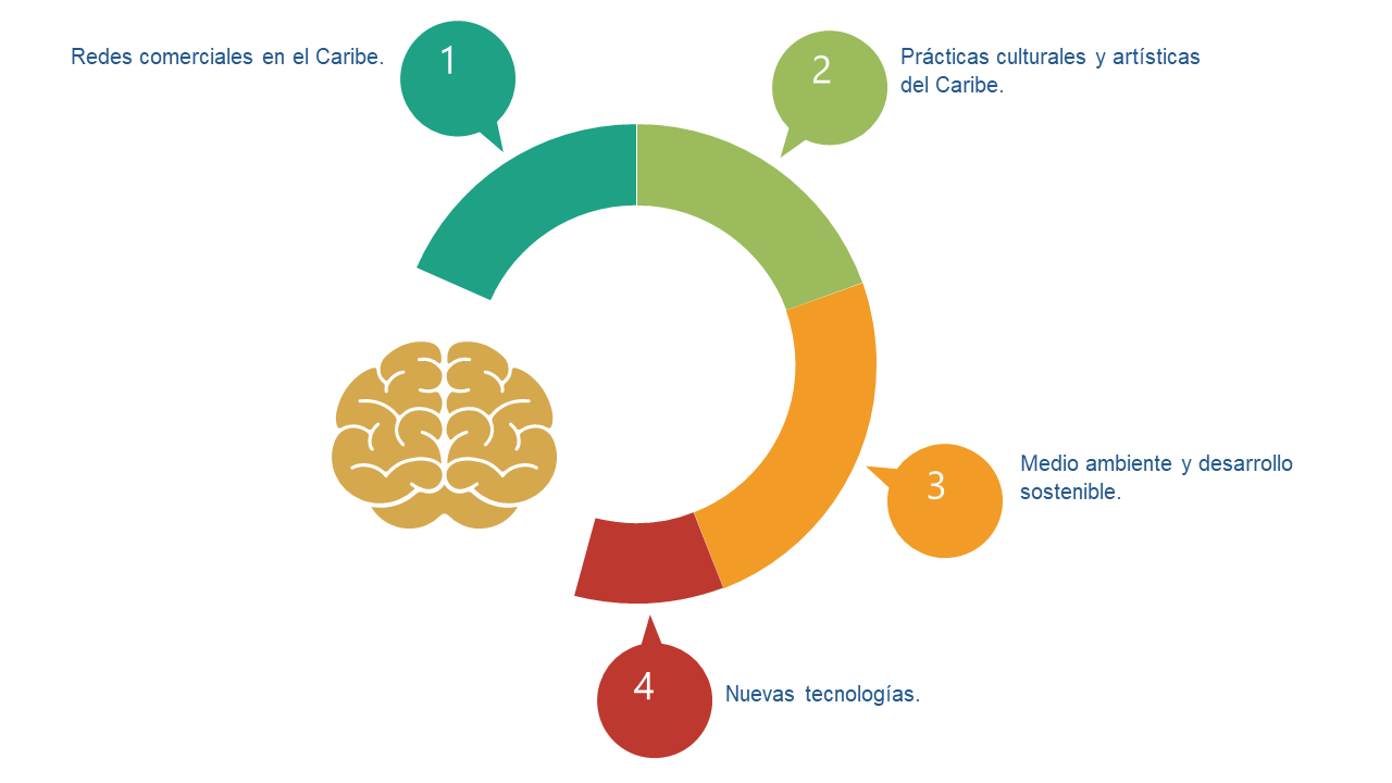 lineas de investigacion
