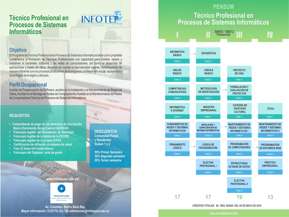 Proceos de Sistemas