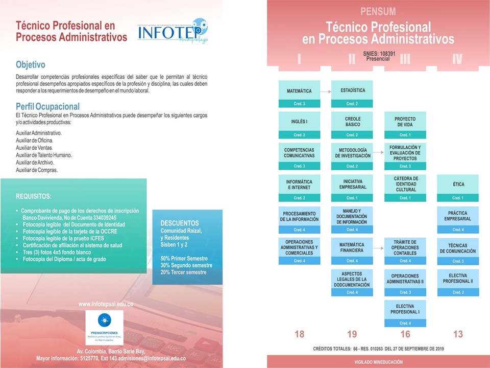 Procesos Administrativos